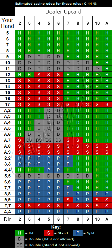 how-to-play-power-blackjack-wagerworks-power-blackjack-rules-power