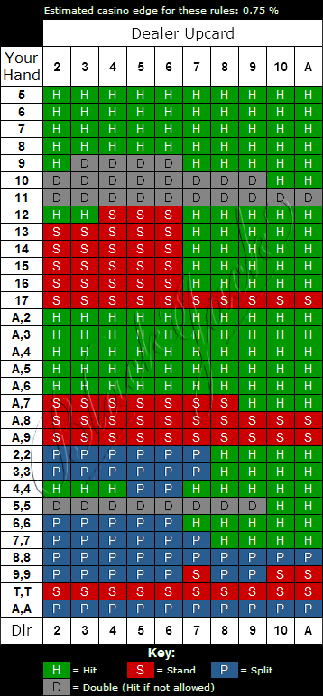 Face Up 21 Strategy Chart